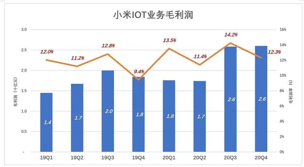 别用“硬不硬”衡量小米