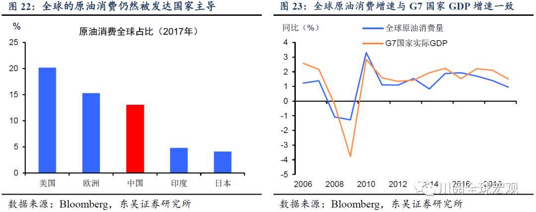 深度！大宗还能涨吗？复盘本世纪三轮大宗上涨的启示