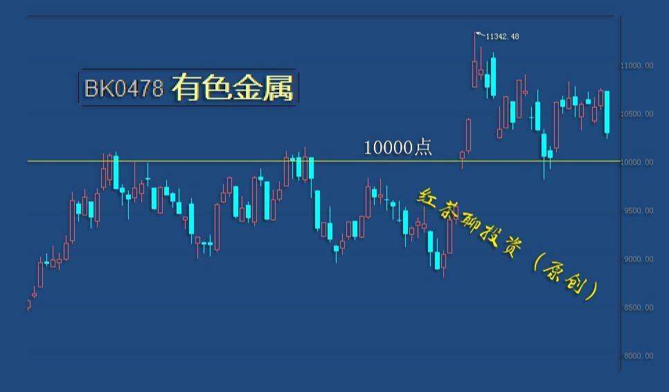 板块风云：两大板块已面临高位调整风险，暂时不宜介入