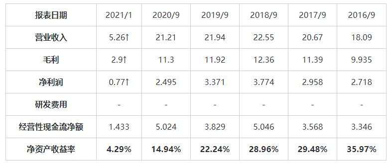 MEXGroup：大通港美股前瞻|经济预期升温，美股大幅上涨