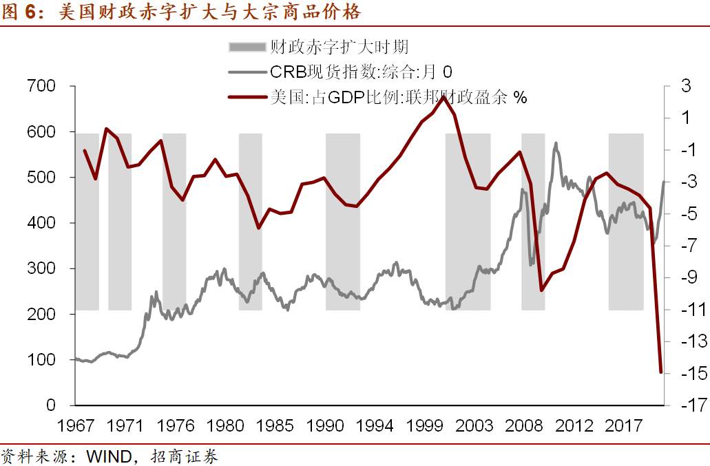 美国1.9万亿财政刺激对市场有什么影响？