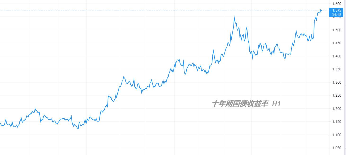 【南篱/黄金】非农抄底战即将打响，冲！