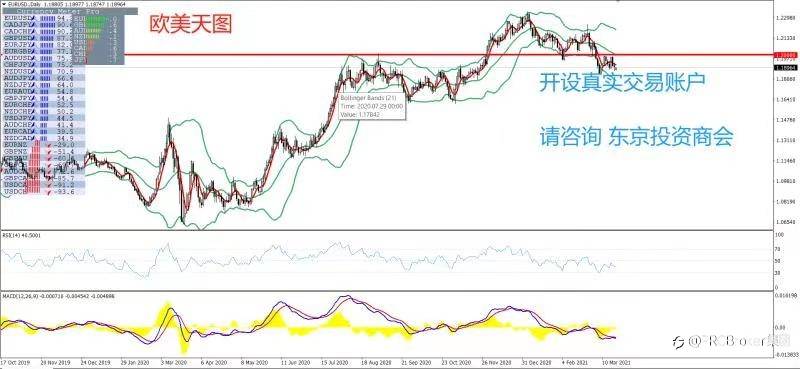 PRCBroker：2021年03月22日 今日汇评