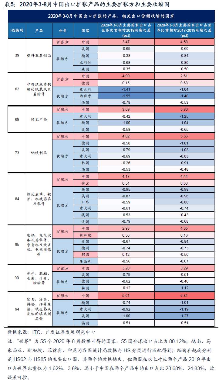 今年A股出口链投资机会在哪里？