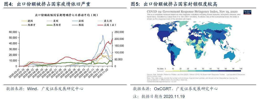 今年A股出口链投资机会在哪里？