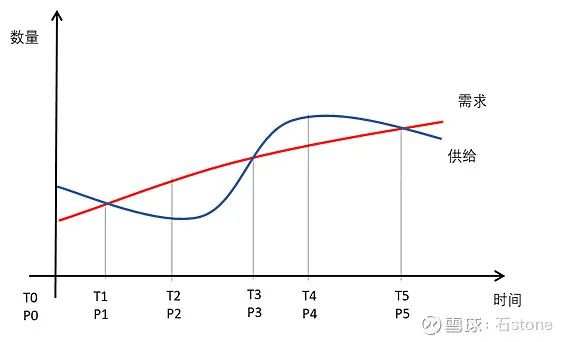 周期的演变、特征和对投资的意义