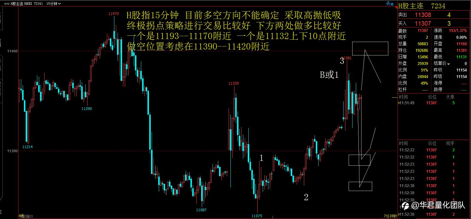 【二进制交易法刘惠伦】3月16日H股、黄金、原油、英镑、比特币行情分析