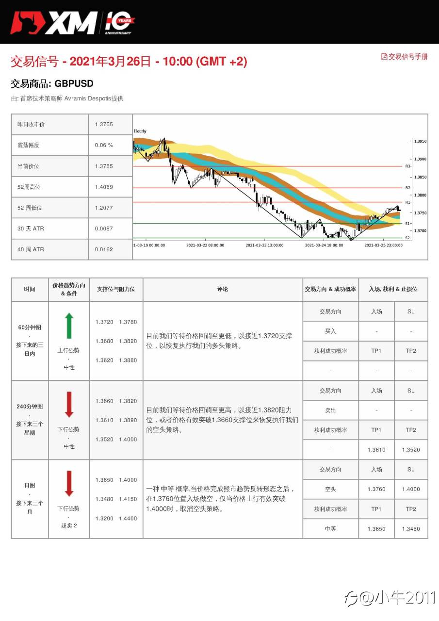 3/26交易信号-GBPUSD