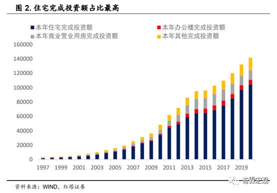 什么才是读懂房地产投资的正确姿势？