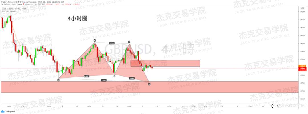 [3月23日策略]黄金/原油/英镑/欧元/美日/澳元/标普/BTC/ETH