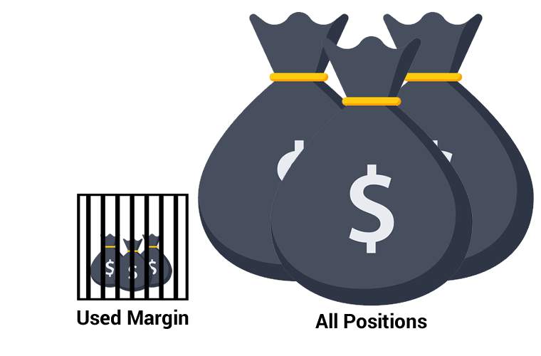 Apa itu Margin yang Digunakan?