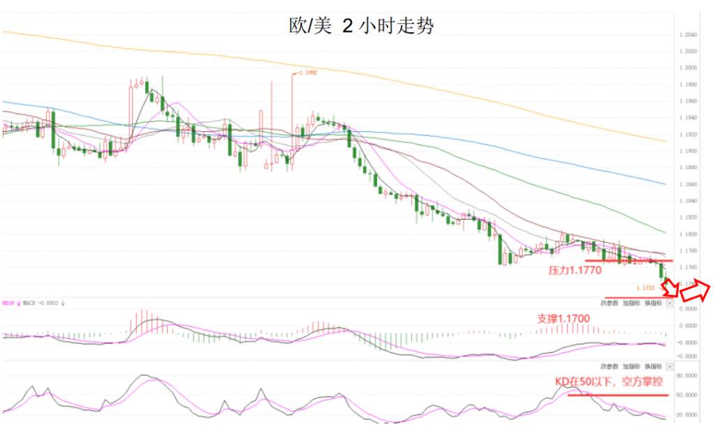 MEXGroup：大通金融晚报|美债收益率大涨提振美元，但非美货币下行空间或将已经不大