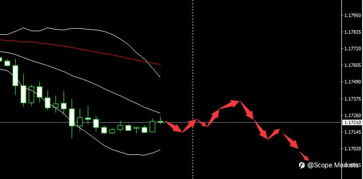 SCOPE MARKETS【市场早评】丨2021.03.31