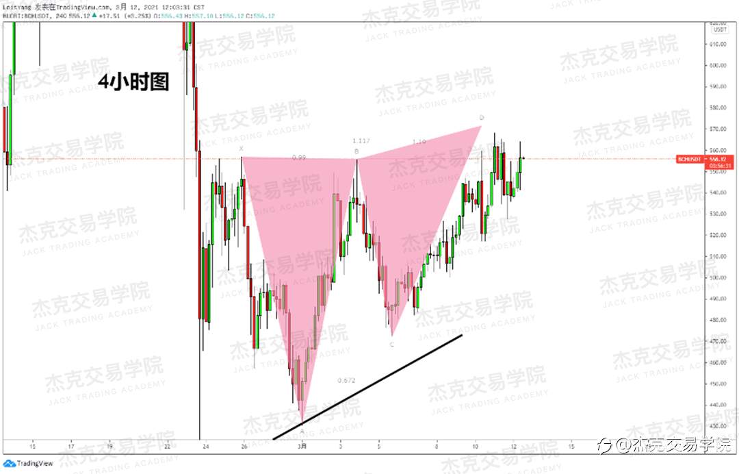 [3月12日策略]黄金/原油/英镑/欧元/美日/澳元/标普/BTC/ETH