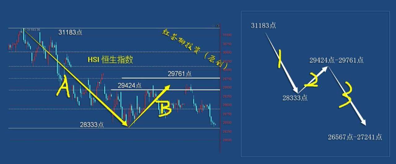 3.23收评：市场什么时候能正儿八经地反弹一次呢？