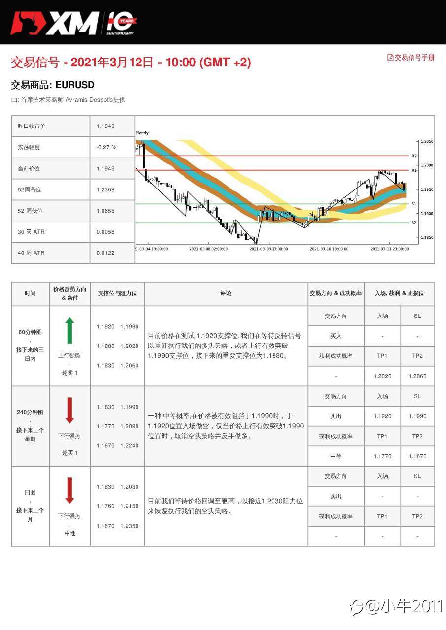 3/12交易信号-EURUSD