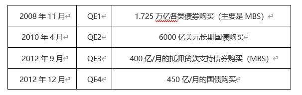ATFX外汇科普：伯南克与鲍威尔，超宽松货币政策比较