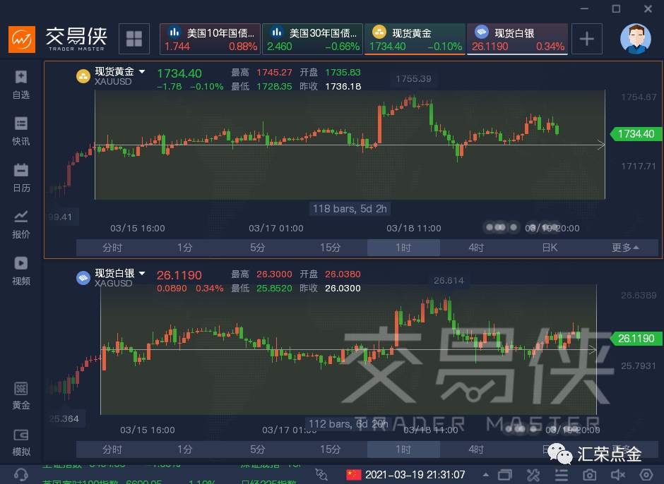 汇荣策略（3.22/3.26）