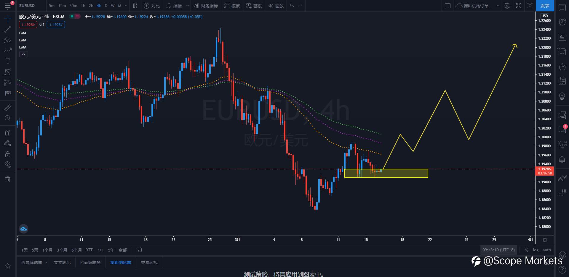 SCOPE MARKETS【策略研报】丨2021.03.16