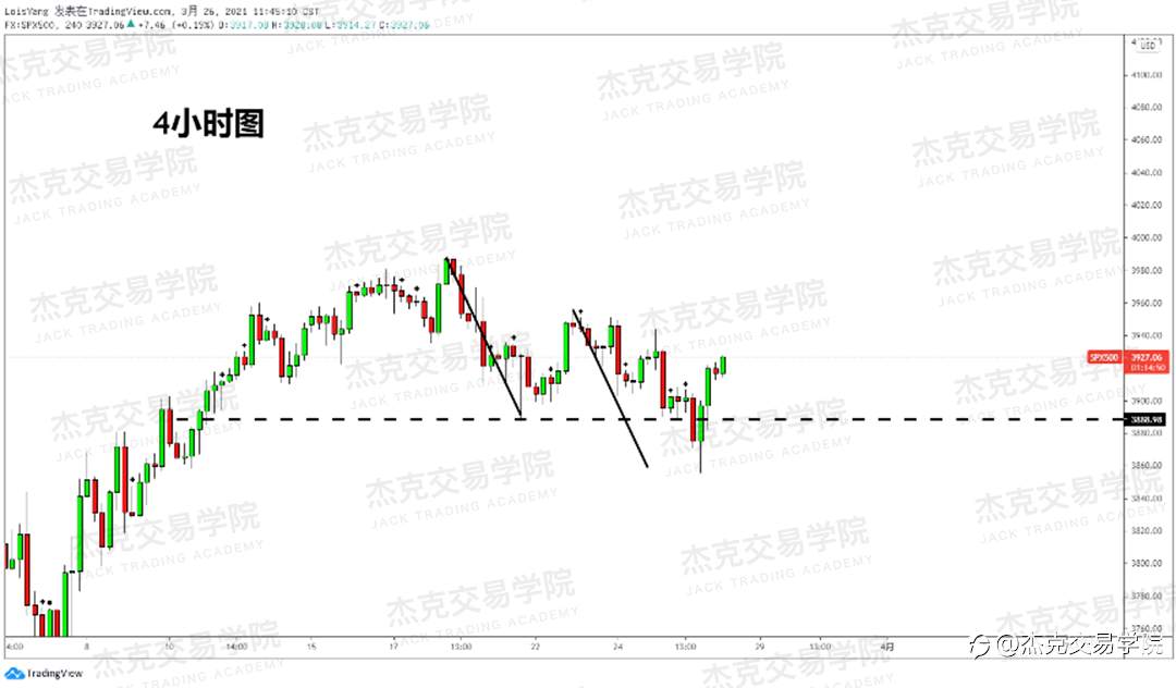 [3月26日策略]黄金/原油/英镑/欧元/美日/澳元/标普/BTC/ETH