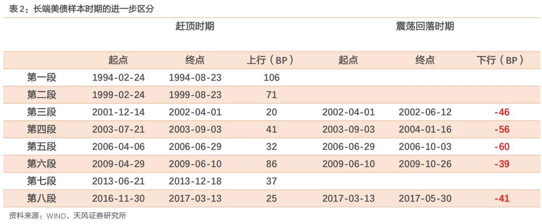 美债继续上行如何影响大类资产收益？