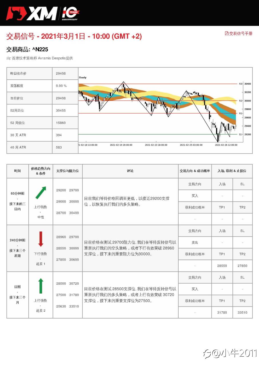 3/1交易信号-JP225
