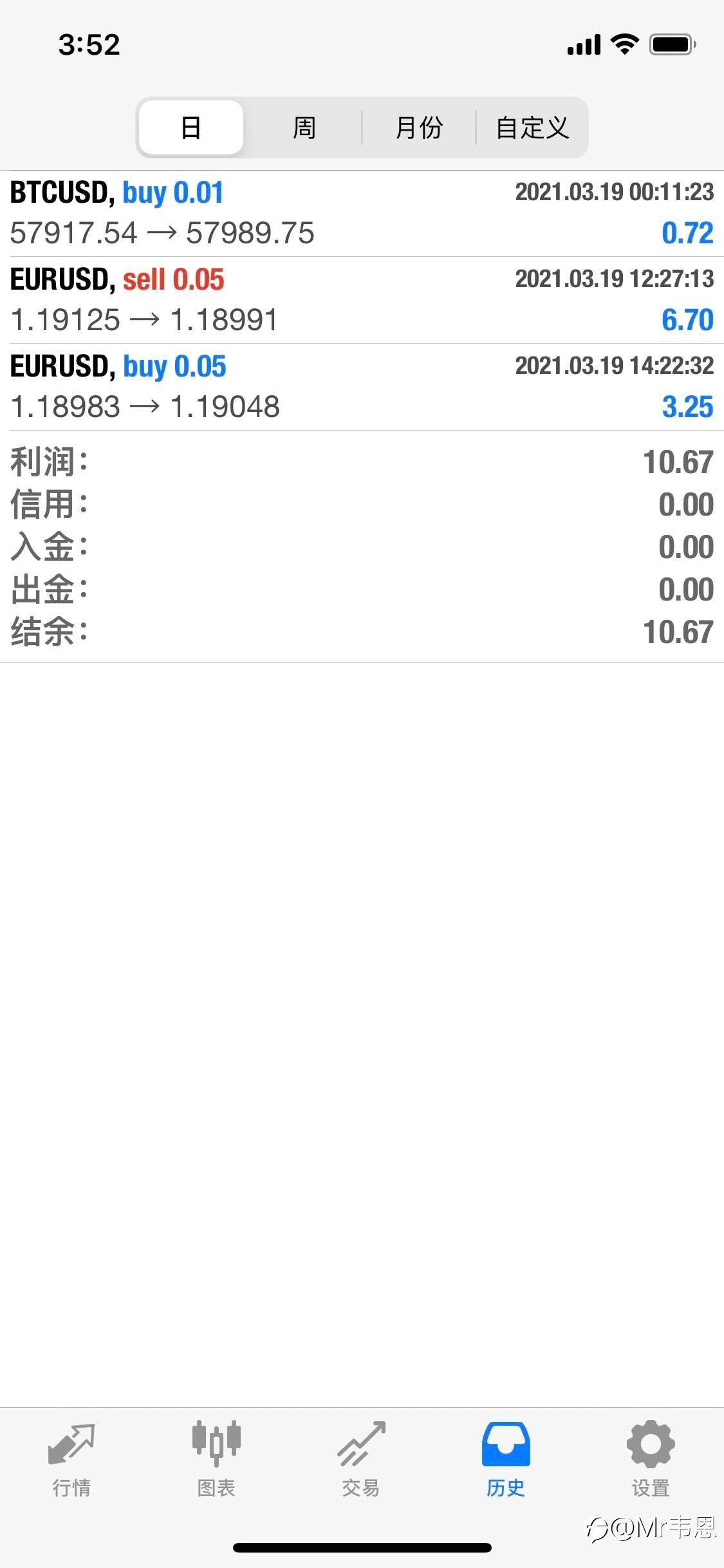 feed image