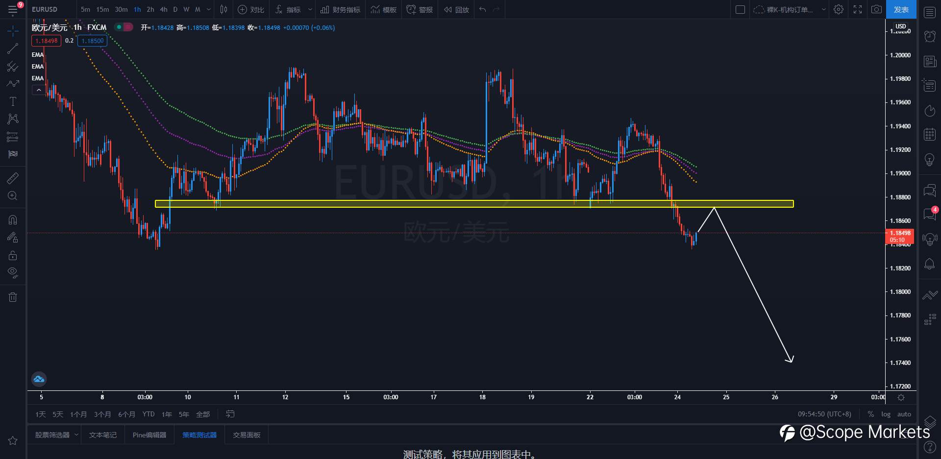 SCOPE MARKETS【策略研报】丨2021.03.24