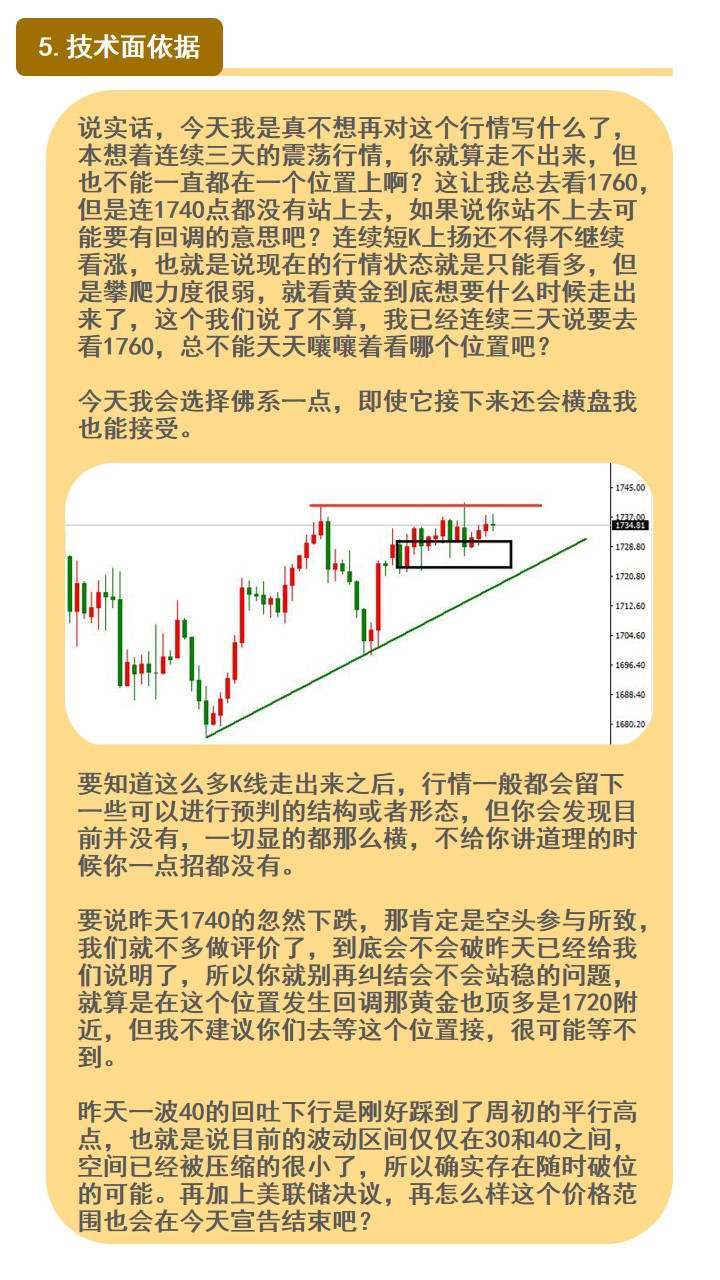 美联储怎么会让市场失望？黄金也盘得够久了
