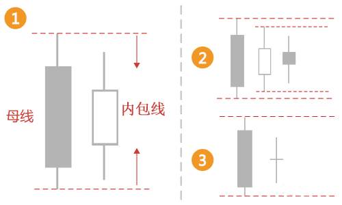 LHCM万汇:交易中一旦找准这两个K线形态，盈利就来了！