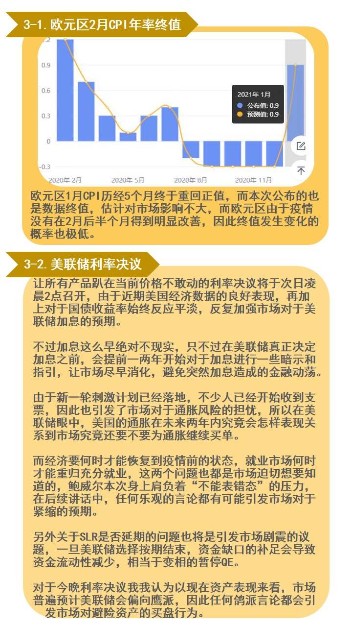 美联储怎么会让市场失望？黄金也盘得够久了