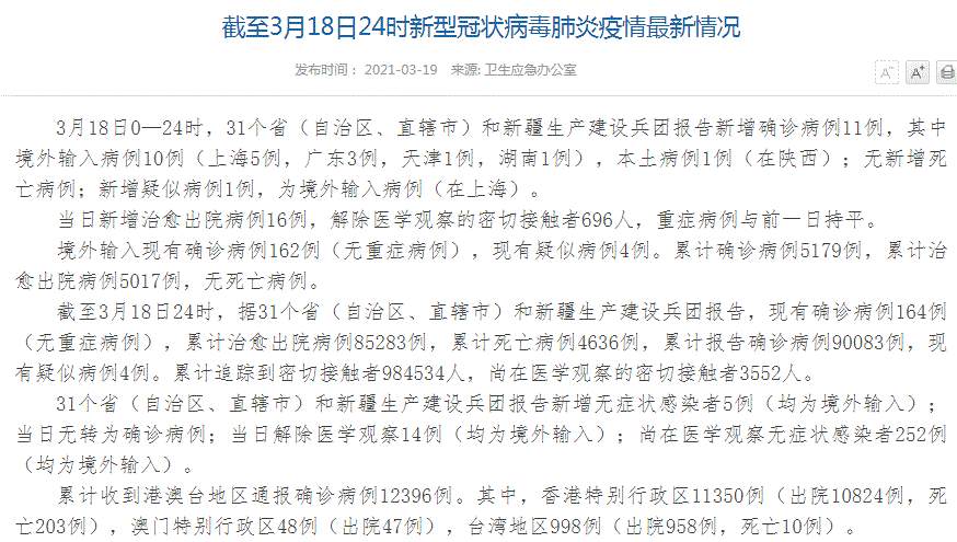 中国疫情最新消息！31省区市新增确诊病例11例，其中境外输入病例10例（上海5例，广东3例，天津1例，湖南1例），本土病例1例（在陕西）；新增无症状感染者5例（均为境外输入）