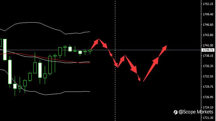 SCOPE MARKETS【市场早评】丨2021.03.23