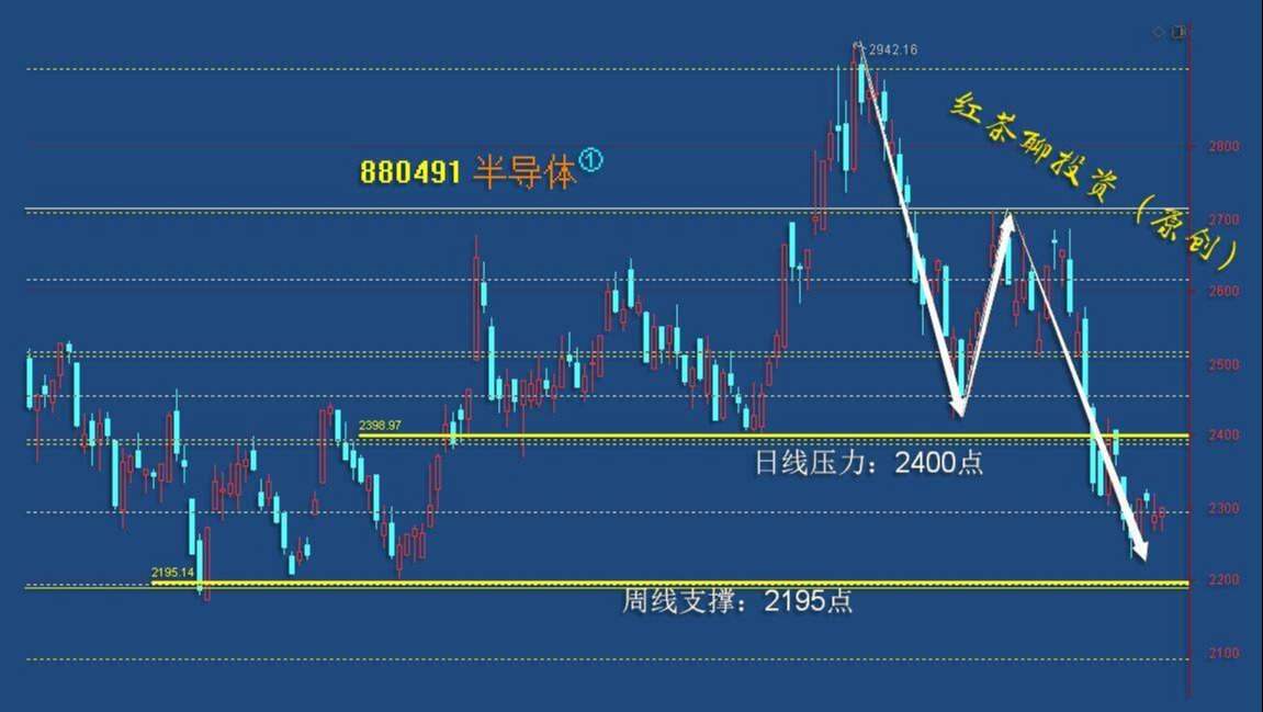 板块风云：国产替代的呼声逐步高涨，科技板块有望迎反弹
