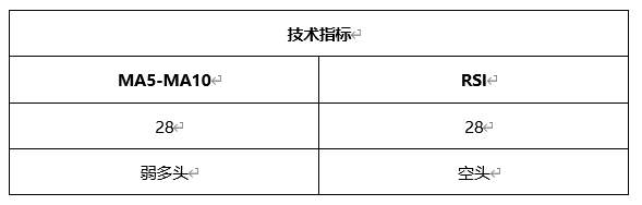 ATFX晚评0324：欧元、黄金、原油、美股，中线D1