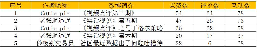 【视频点评】是谁暂时领先了排名呢？