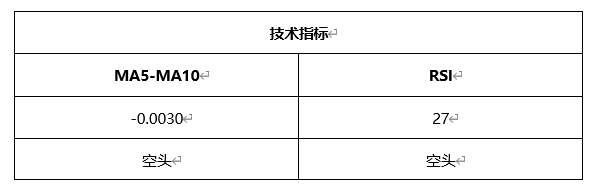 ATFX晚评0324：欧元、黄金、原油、美股，中线D1