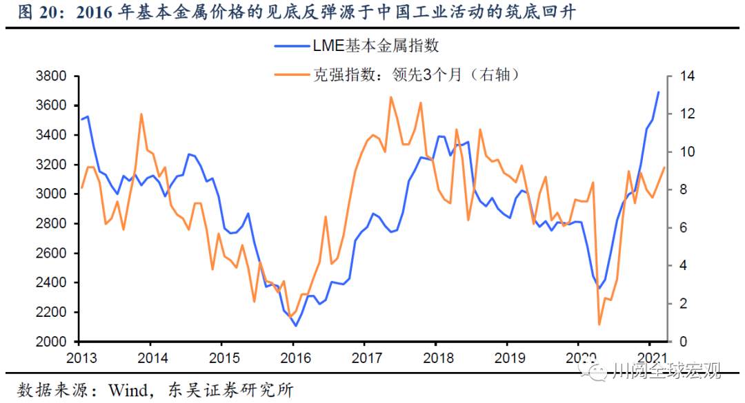 深度！大宗还能涨吗？复盘本世纪三轮大宗上涨的启示
