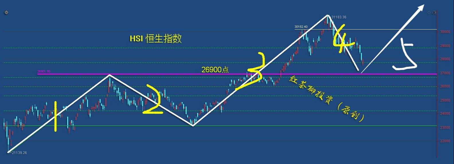 3.25收评：五大理由看反弹