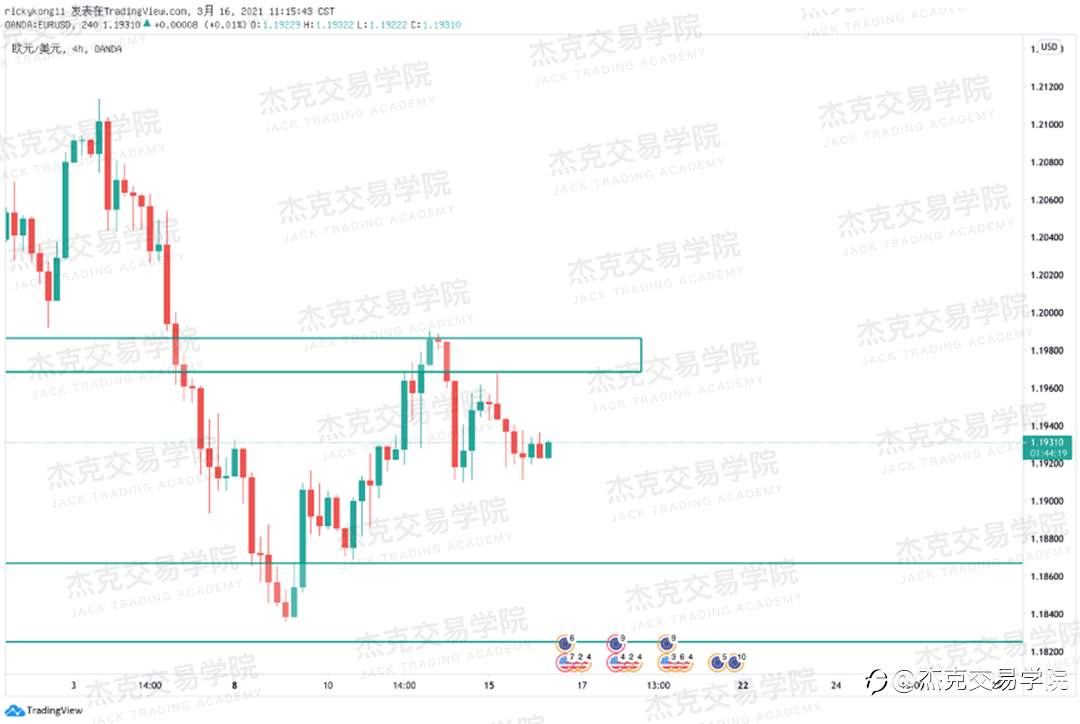 [3月16日策略]黄金/原油/英镑/欧元/美日/澳元/标普/BTC/ETH