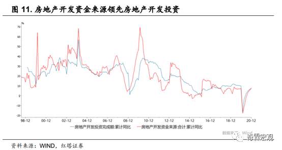 什么才是读懂房地产投资的正确姿势？