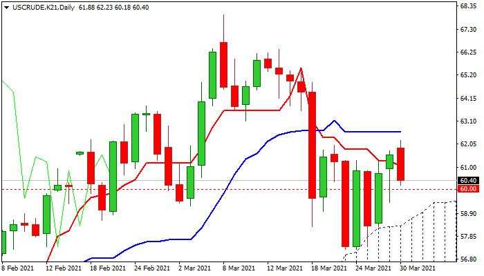 WTI oIl outlook: Oil prices slip after Suez re-opening, markets eye OPEC+ meeting