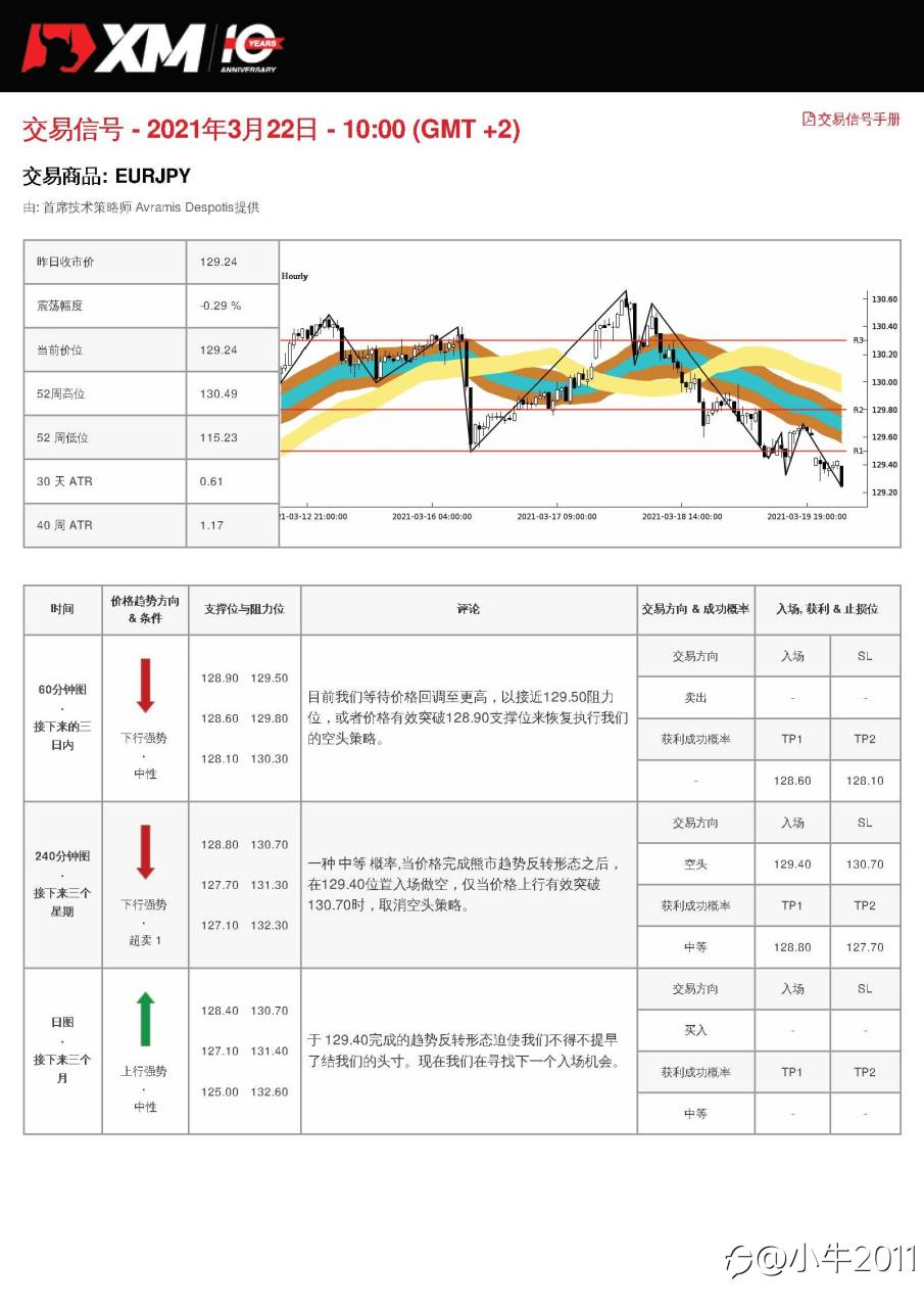 3/22交易信号-EURJPY