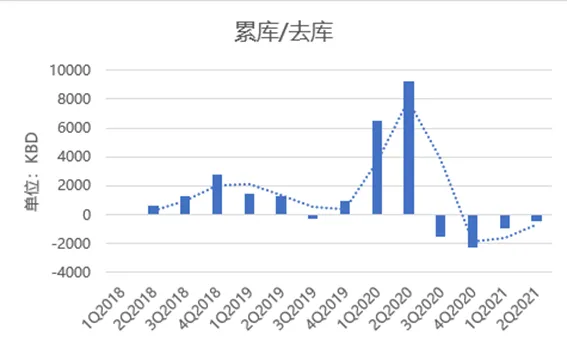写在OPEC+会议前：沙特将退出额外减产另有隐情？