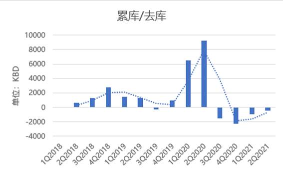 写在OPEC+会议前：沙特将退出额外减产另有隐情？