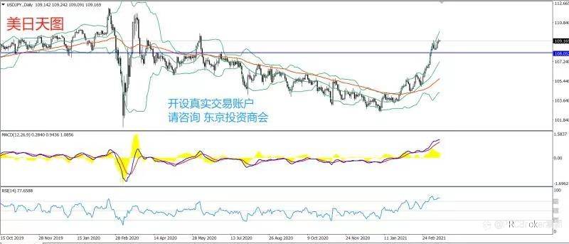 PRCBroker：2021年03月16日 今日汇评