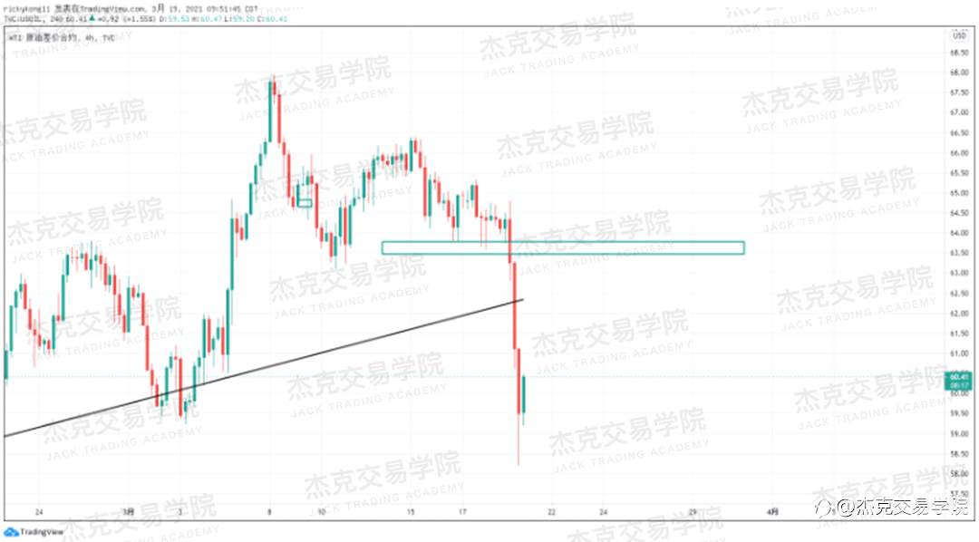 [3月19日策略]黄金/原油/英镑/欧元/美日/澳元/标普/BTC/ETH