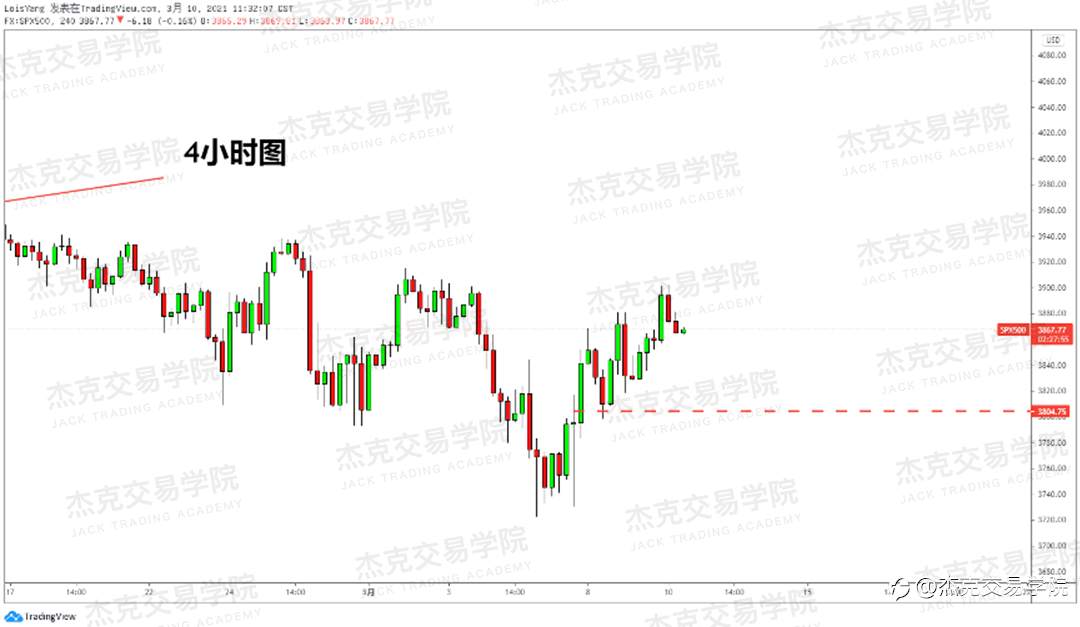 [3月10日策略]黄金/原油/英镑/欧元/美日/澳元/标普/BTC/ETH