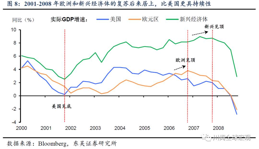 深度！大宗还能涨吗？复盘本世纪三轮大宗上涨的启示