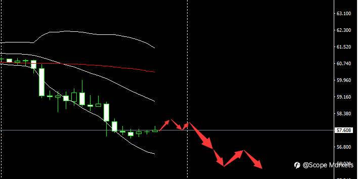 SCOPE MARKETS【市场早评】丨2021.03.24